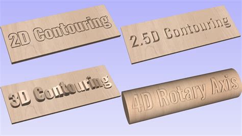 2.5d cnc machining|what is contouring in cnc.